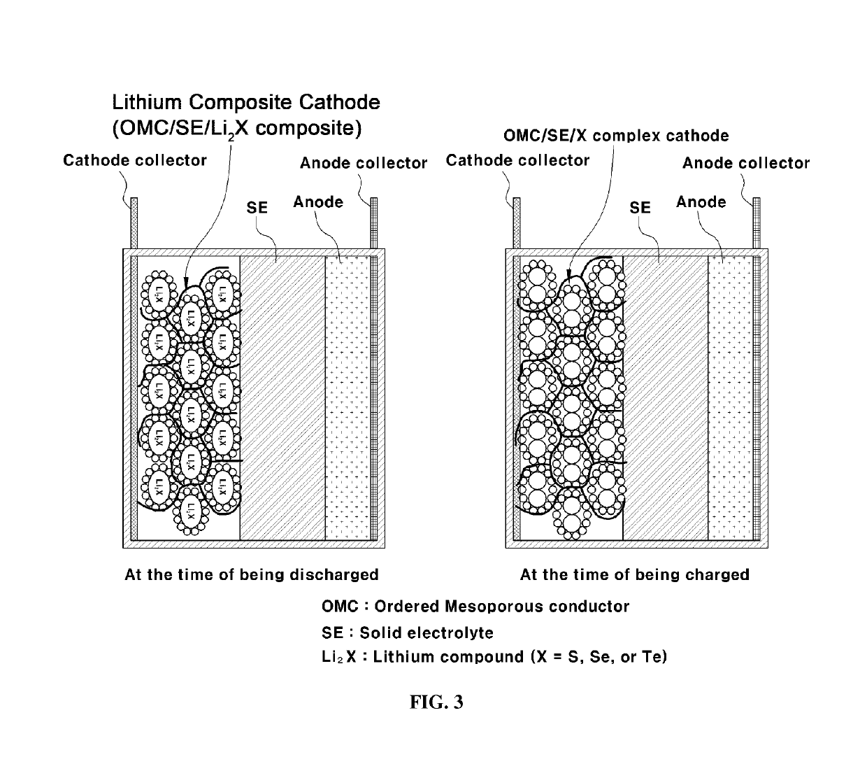 Cathode of all-solid lithium battery and secondary battery using the same