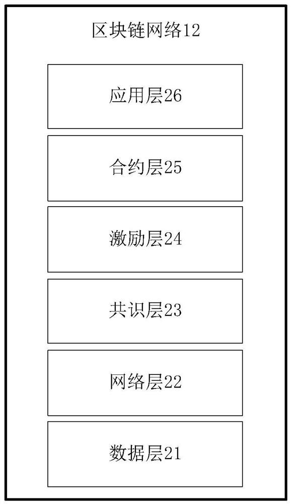 Rural advice processing method, device and equipment, and storage medium