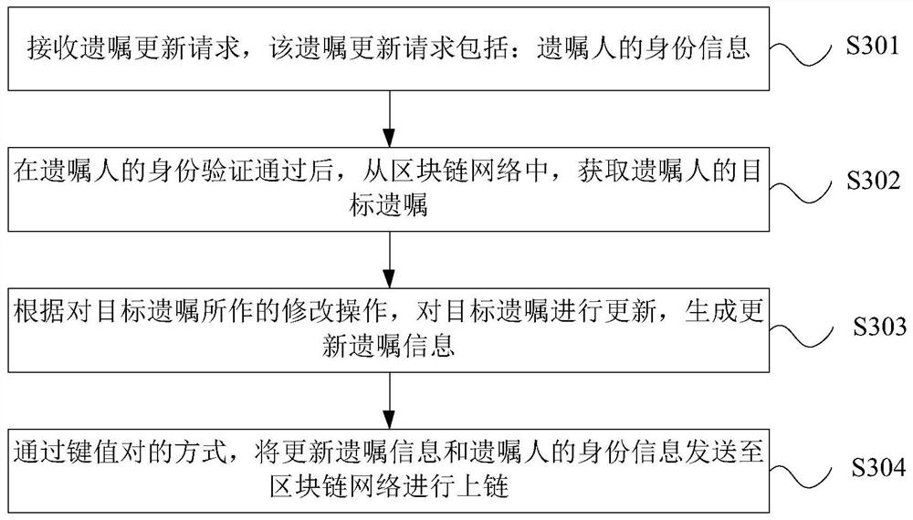 Rural advice processing method, device and equipment, and storage medium