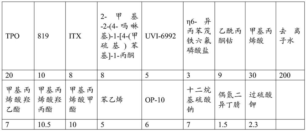 Photoinitiator for ultraviolet light curing ink and its preparation method and application