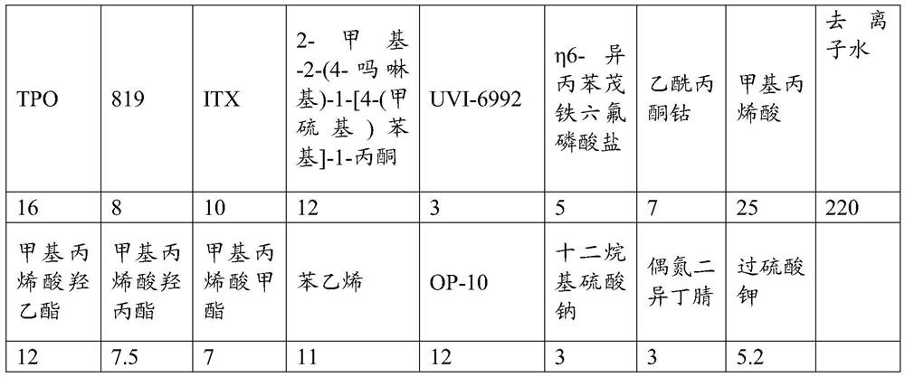 Photoinitiator for ultraviolet light curing ink and its preparation method and application