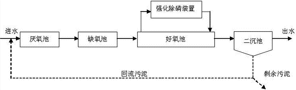 Method and device for enhancing biological phosphorus removal