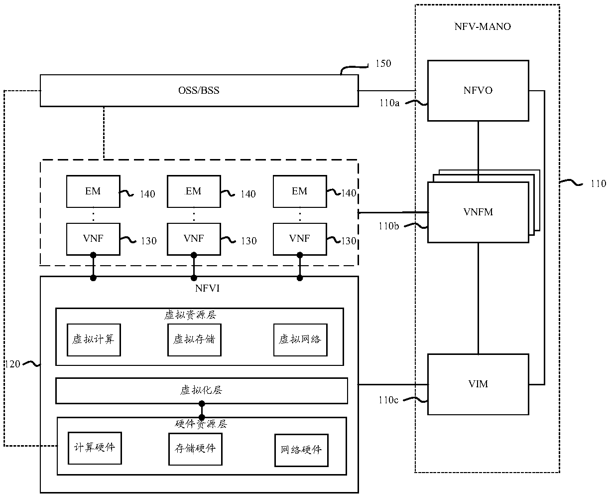 PaaS management method and device and storage medium