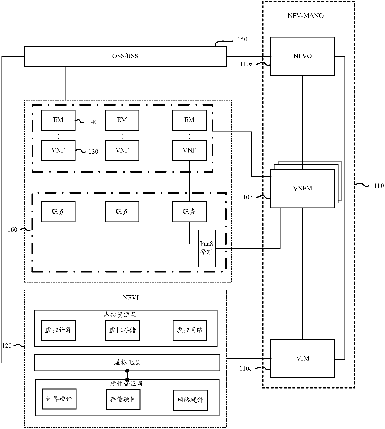 PaaS management method and device and storage medium