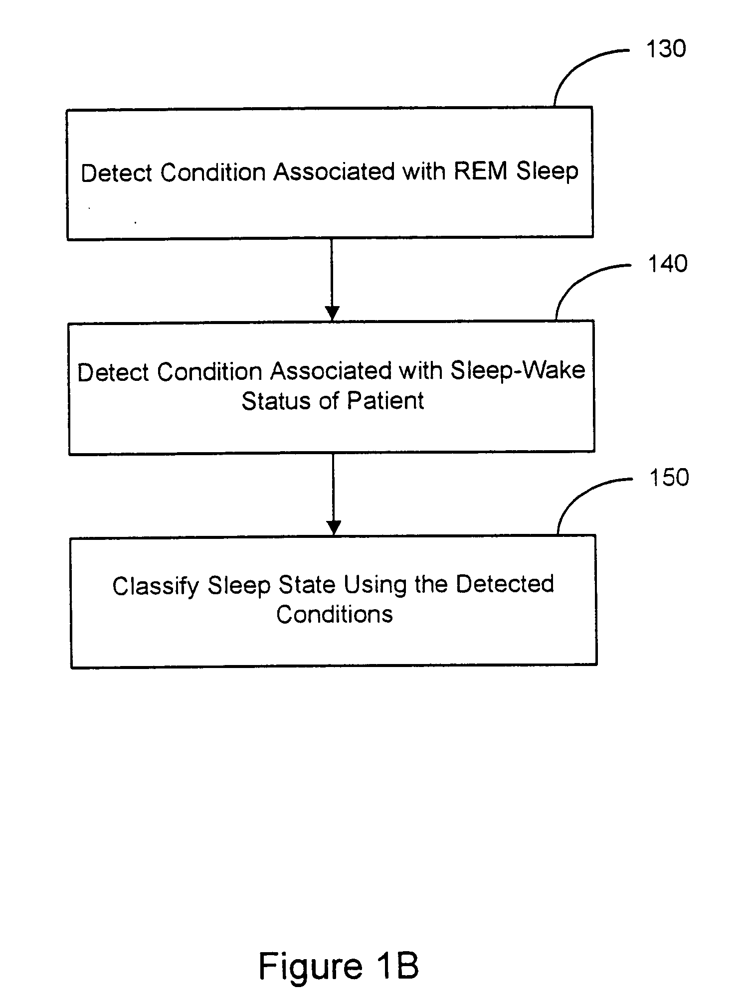 Sleep state classification