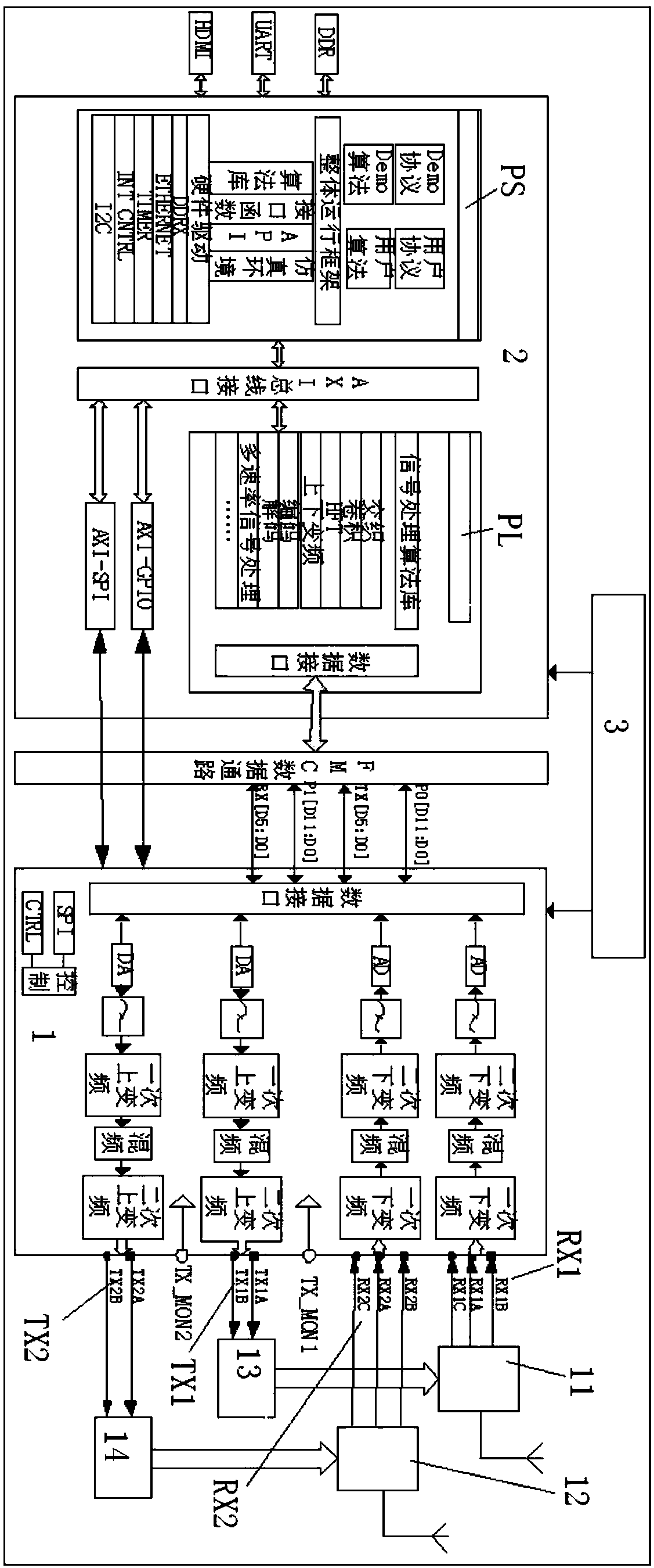 A Multi-frequency RFID Reader Based on Software Defined Radio