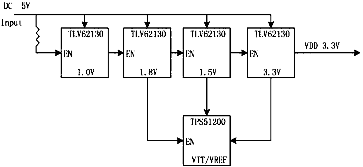 A Multi-frequency RFID Reader Based on Software Defined Radio