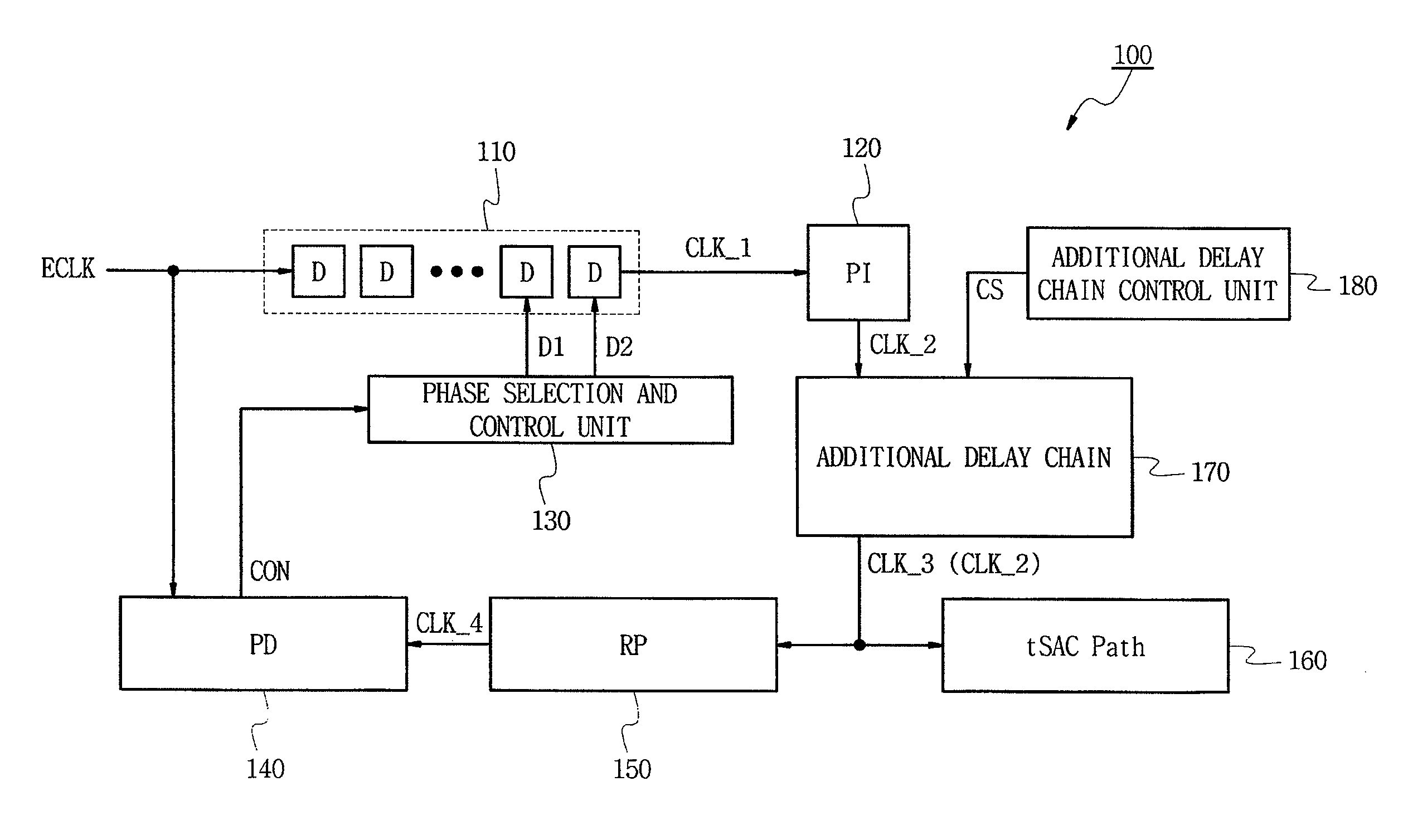 Delay locked loop circuits and method for controlling the same