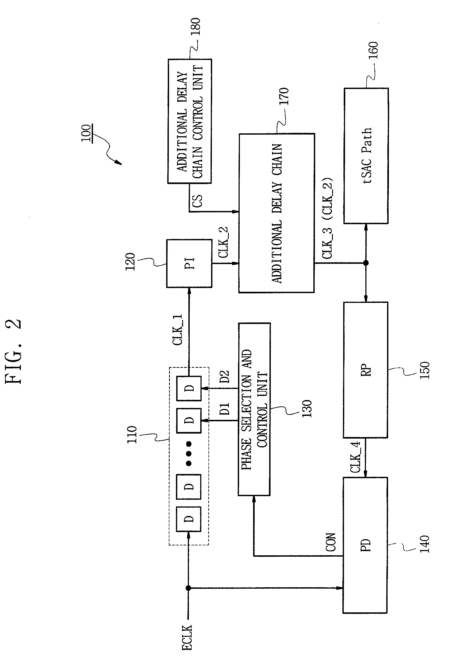 Delay locked loop circuits and method for controlling the same