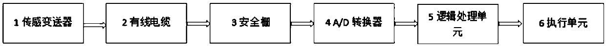 4G technology based petrochemical safety sensing equipment monitoring device and method