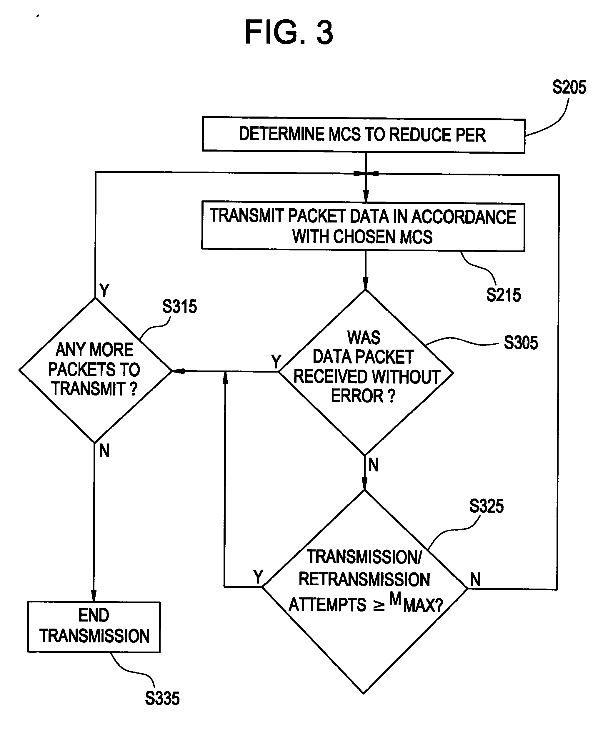 Method of transmitting or retransmitting packets in a communication system