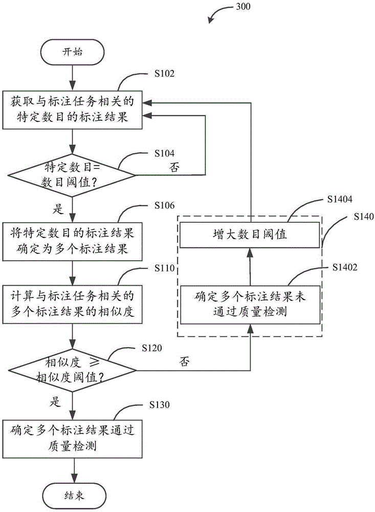 Annotation data processing method and annotation data processing system