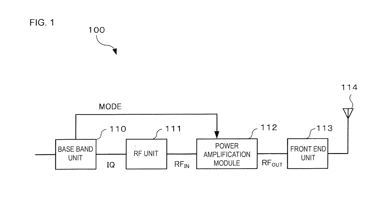 Power amplification module