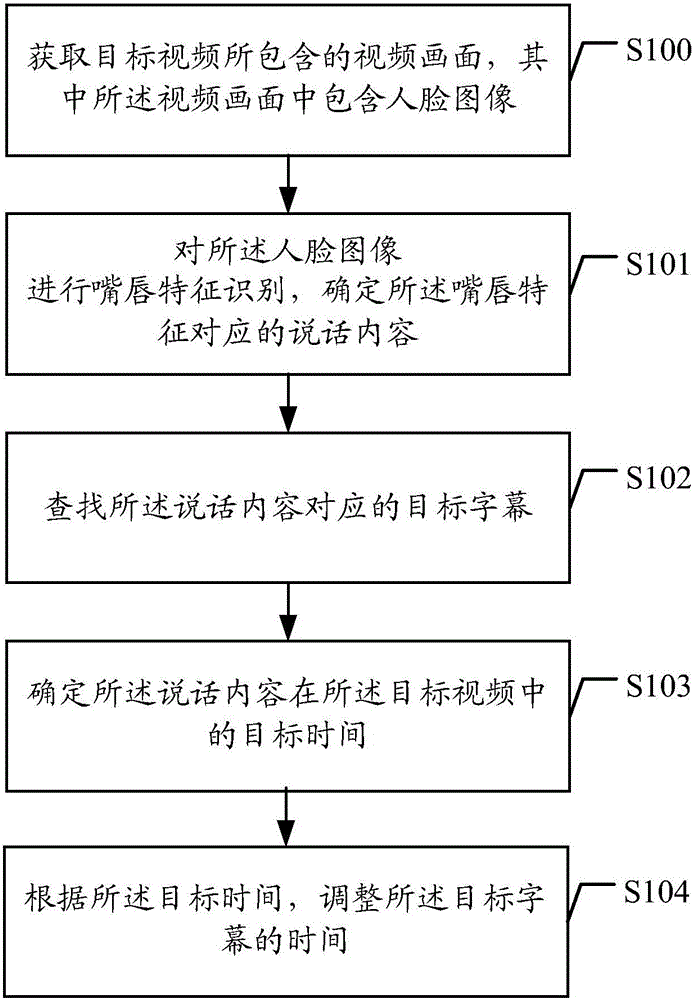 Subtitle correction method and terminal