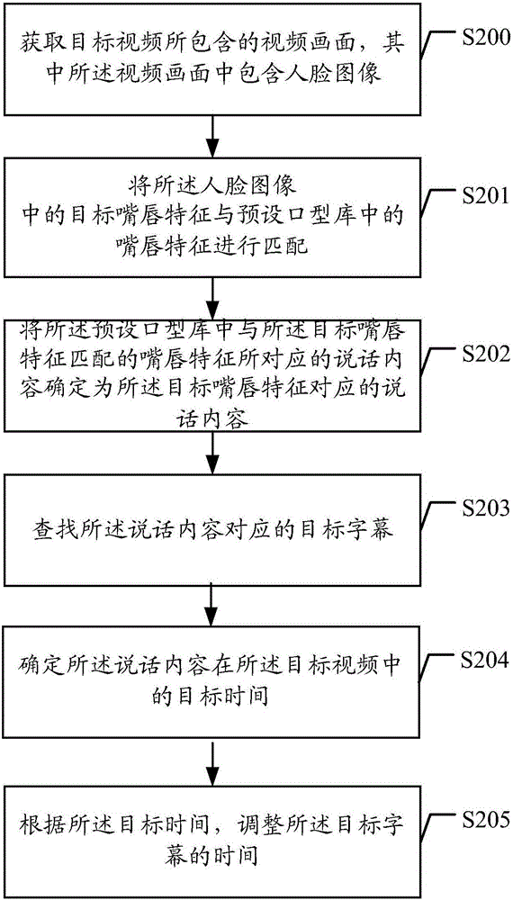 Subtitle correction method and terminal