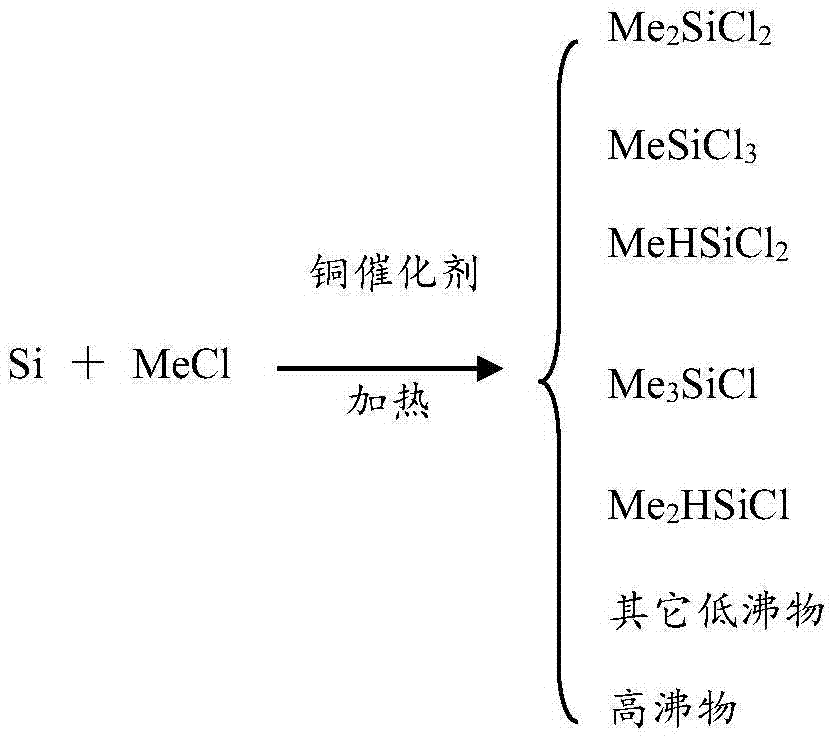 Preparation method of ZnO assistant-containing copper catalyst for synthesis of methylchlorosilane