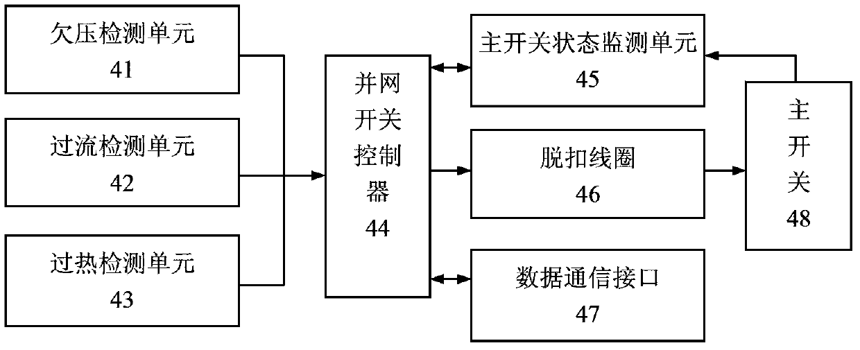 Intelligent center control type solar energy family roof grid-connected power generation system and operating method thereof