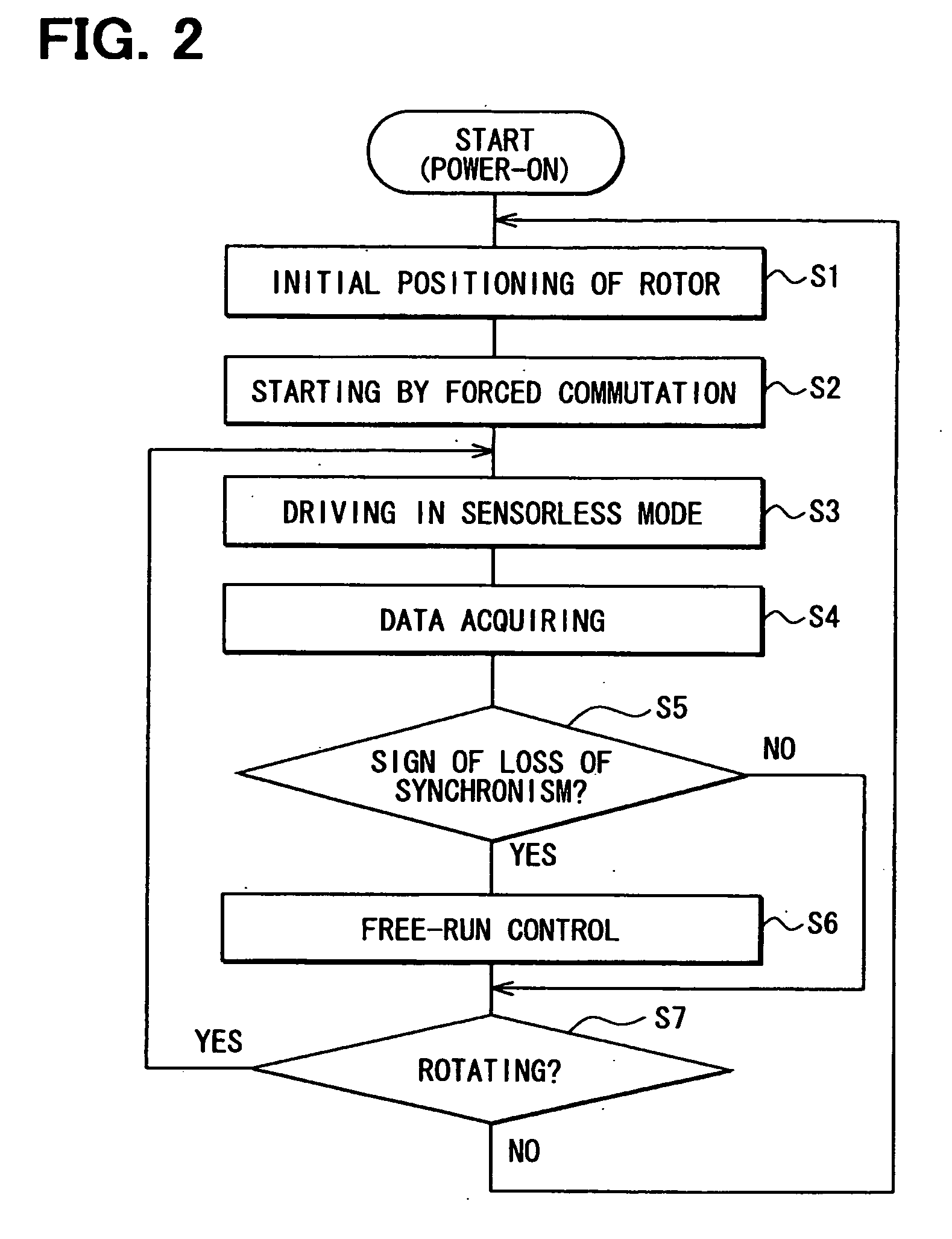 Apparatus and method for driving rotary machine