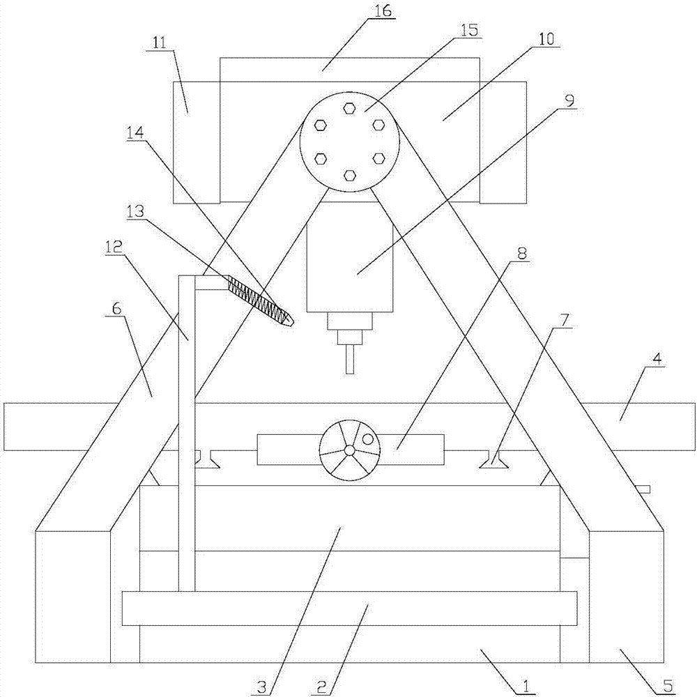 Perforation equipment