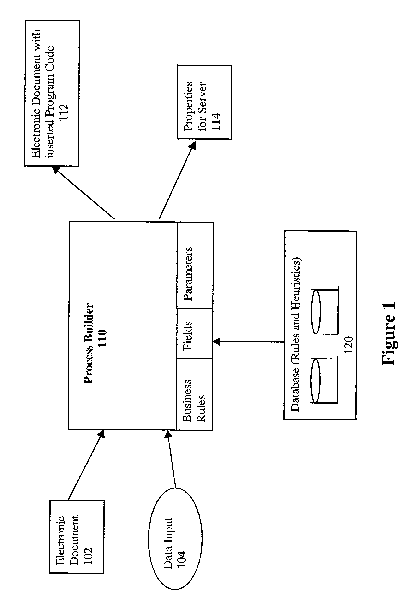 Process builder for a routable electronic document system and method for using the same