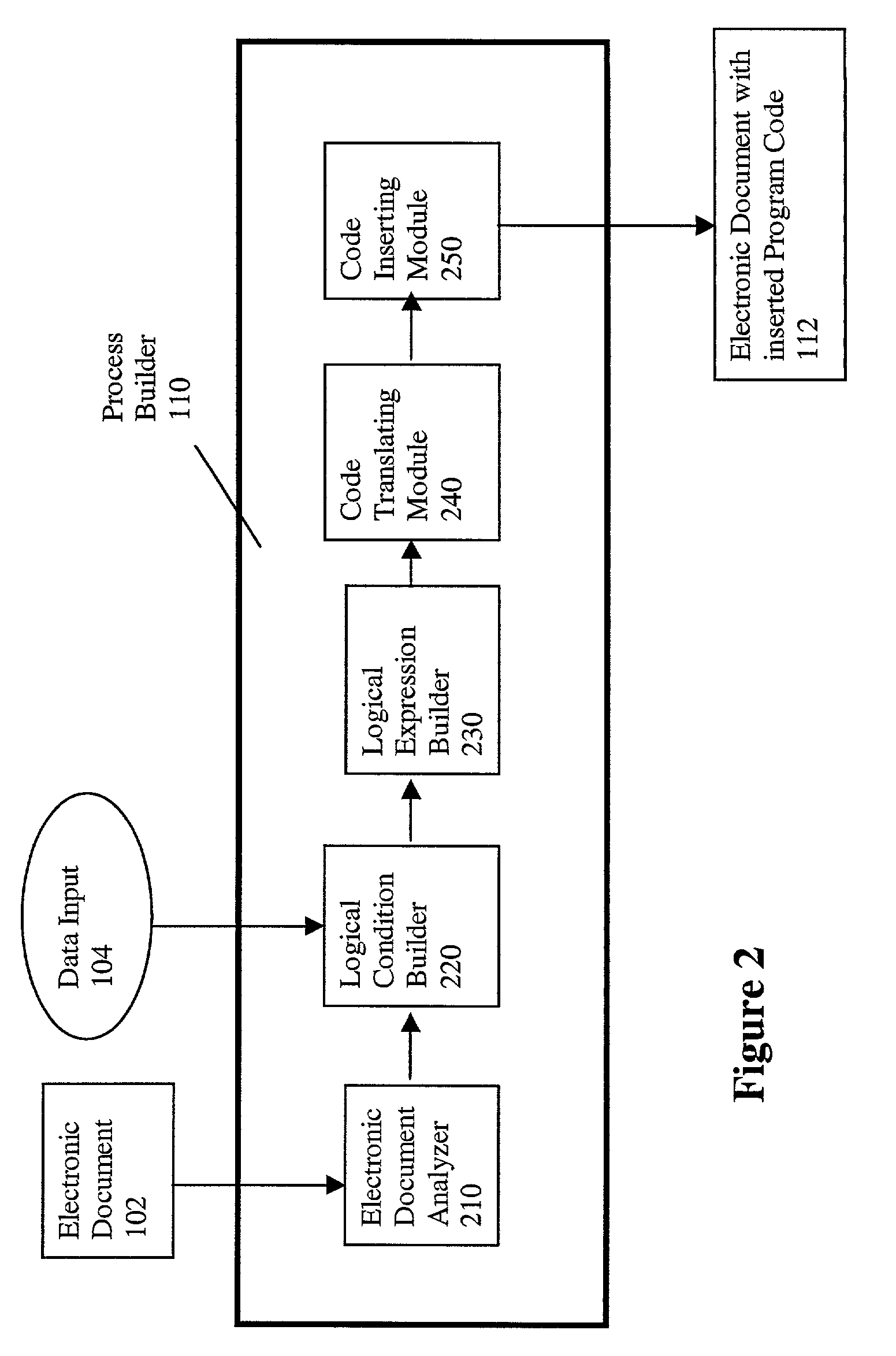 Process builder for a routable electronic document system and method for using the same