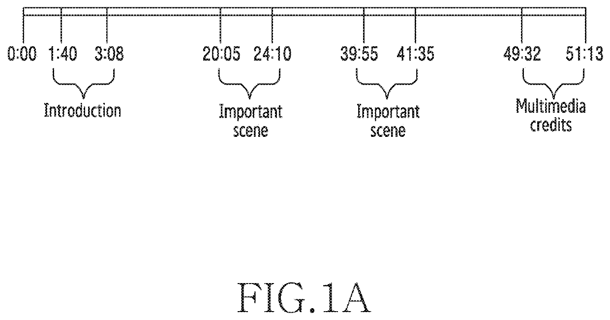 Method for providing key moments in multimedia content and electronic device thereof