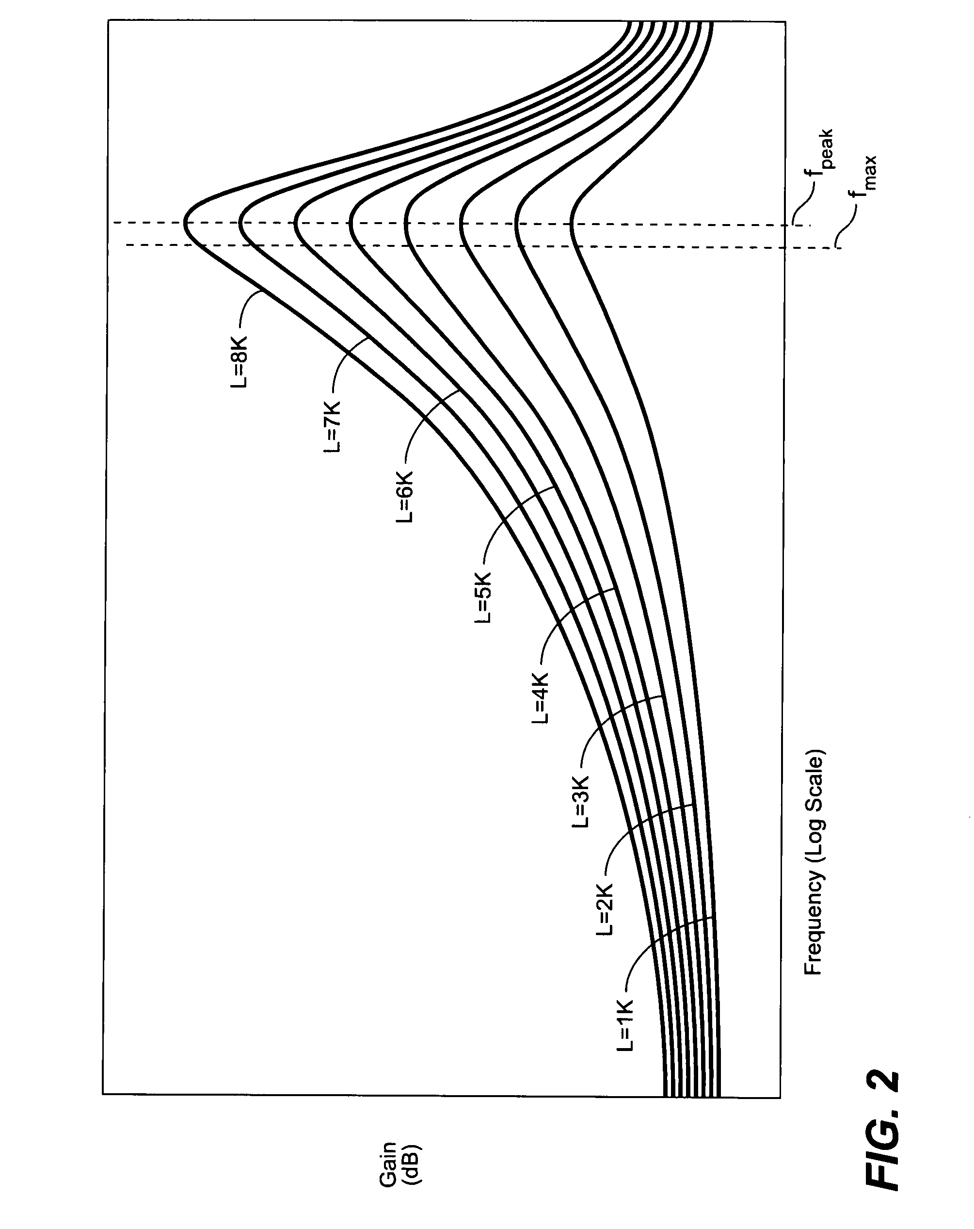 Multi-stage differential warping amplifier and method