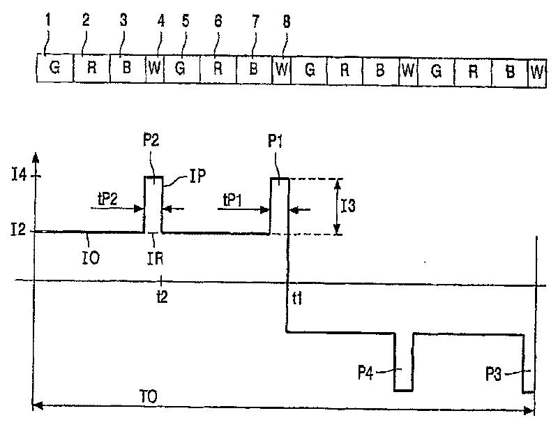 Device of representing a video image based on video frequency signal
