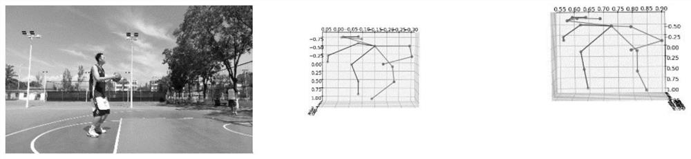 Basketball motion analysis method based on 3D attitude estimation
