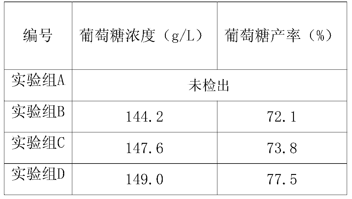 Method for preparing sugar and ethanol by using cassava wastes