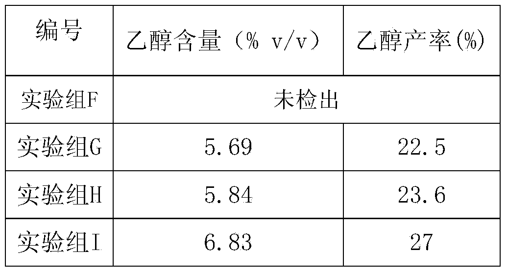 Method for preparing sugar and ethanol by using cassava wastes