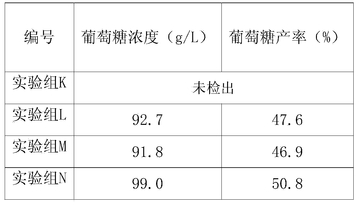 Method for preparing sugar and ethanol by using cassava wastes