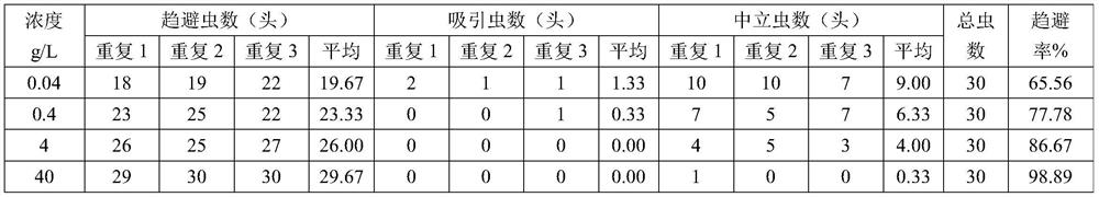 Application of swainsonine and method for extracting swainsonine from industrial hemp