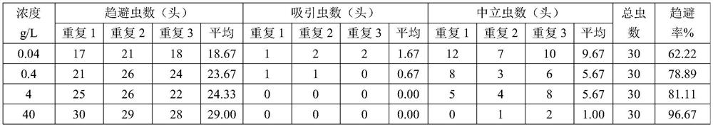 Application of swainsonine and method for extracting swainsonine from industrial hemp