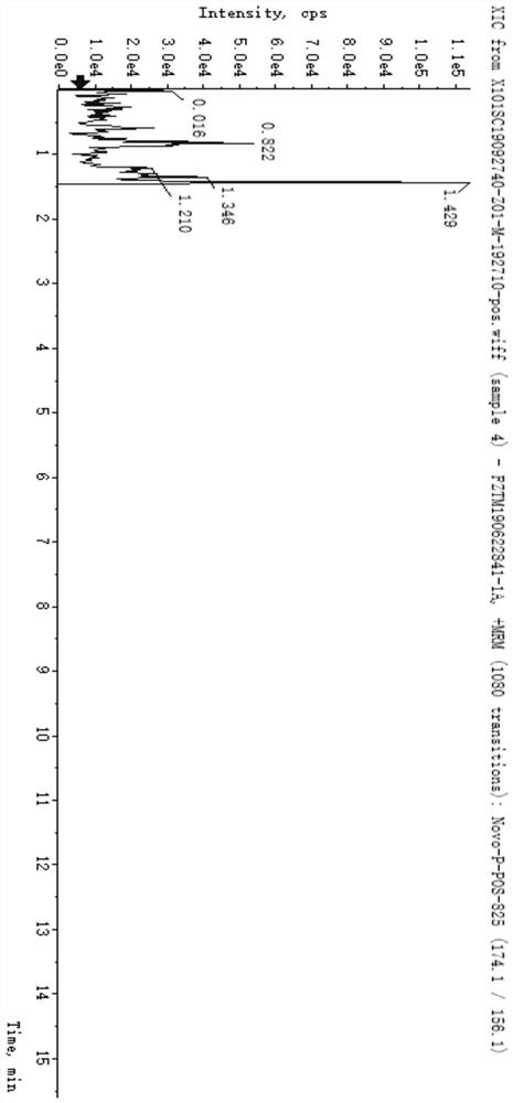 Application of swainsonine and method for extracting swainsonine from industrial hemp