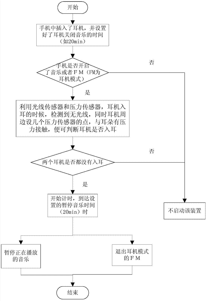 Earphone and mobile terminal state switching system and method based on earphone