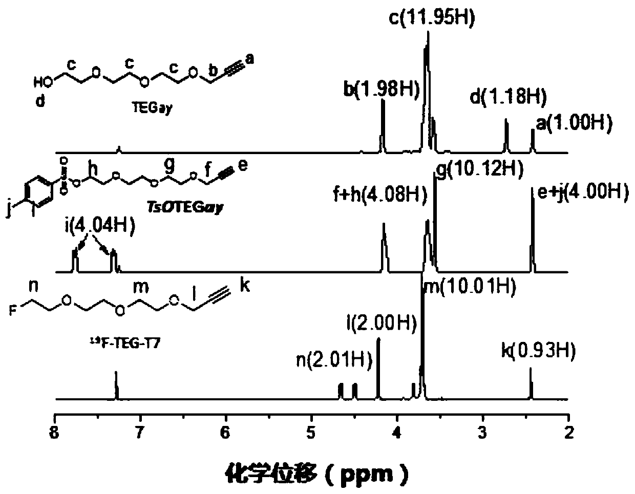 <sup>18</sup> f click-mark transferrin receptor targeting polypeptide t7 and its preparation method and application