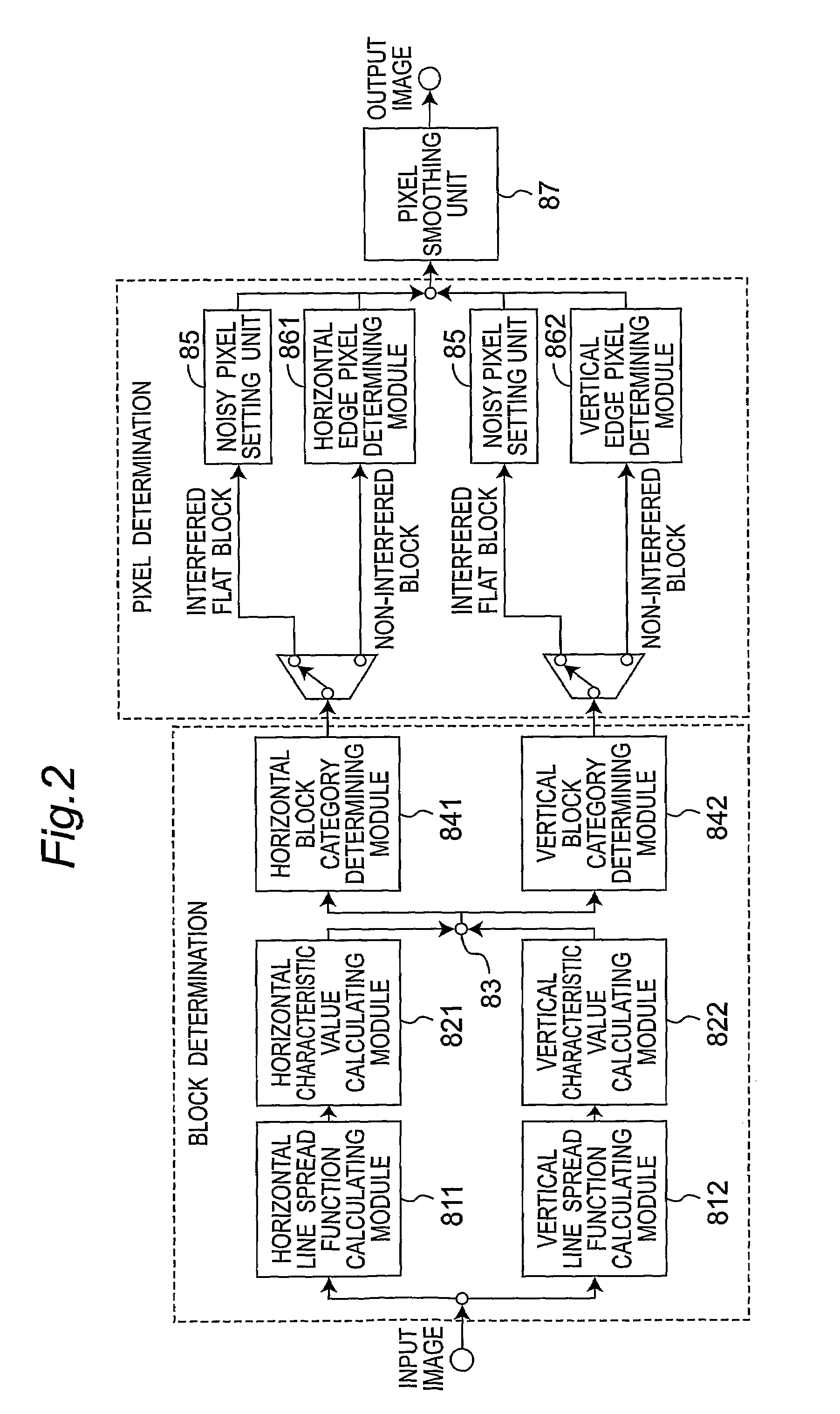 Method, apparatus and integrated circuit capable of reducing image ringing noise
