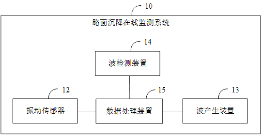 Tunnel dome online monitoring method and system, electronic equipment and storage medium