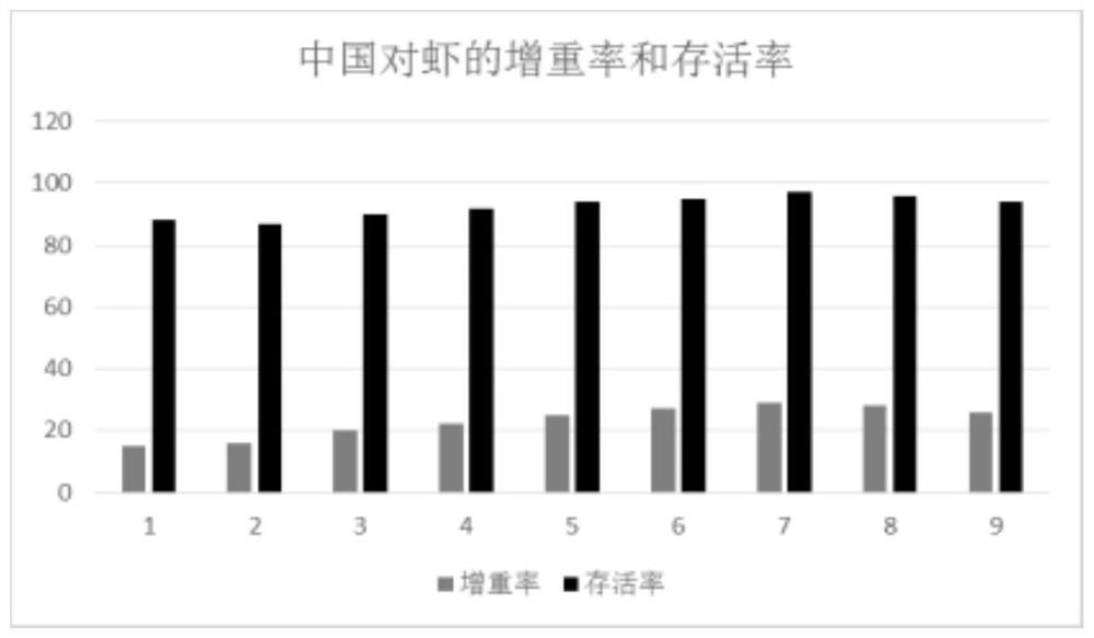 Preparation method of laver extract and application of laver extract in aquaculture