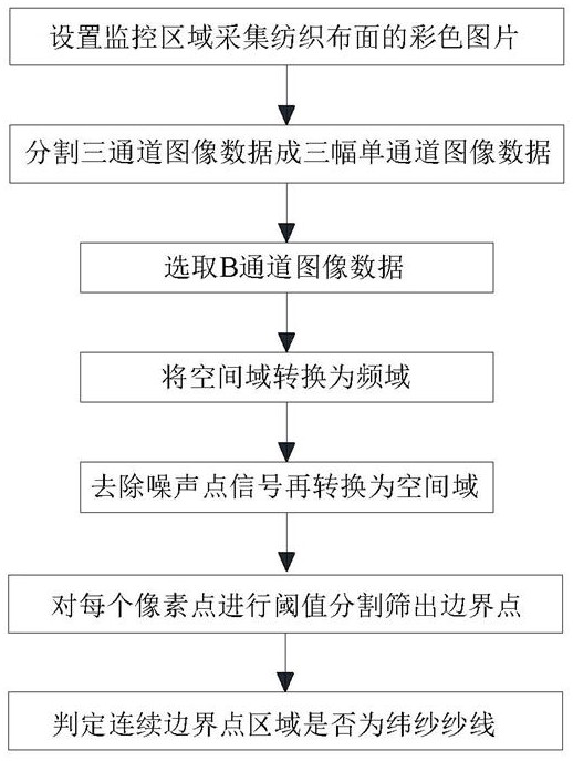 DB type weft yarn detection method