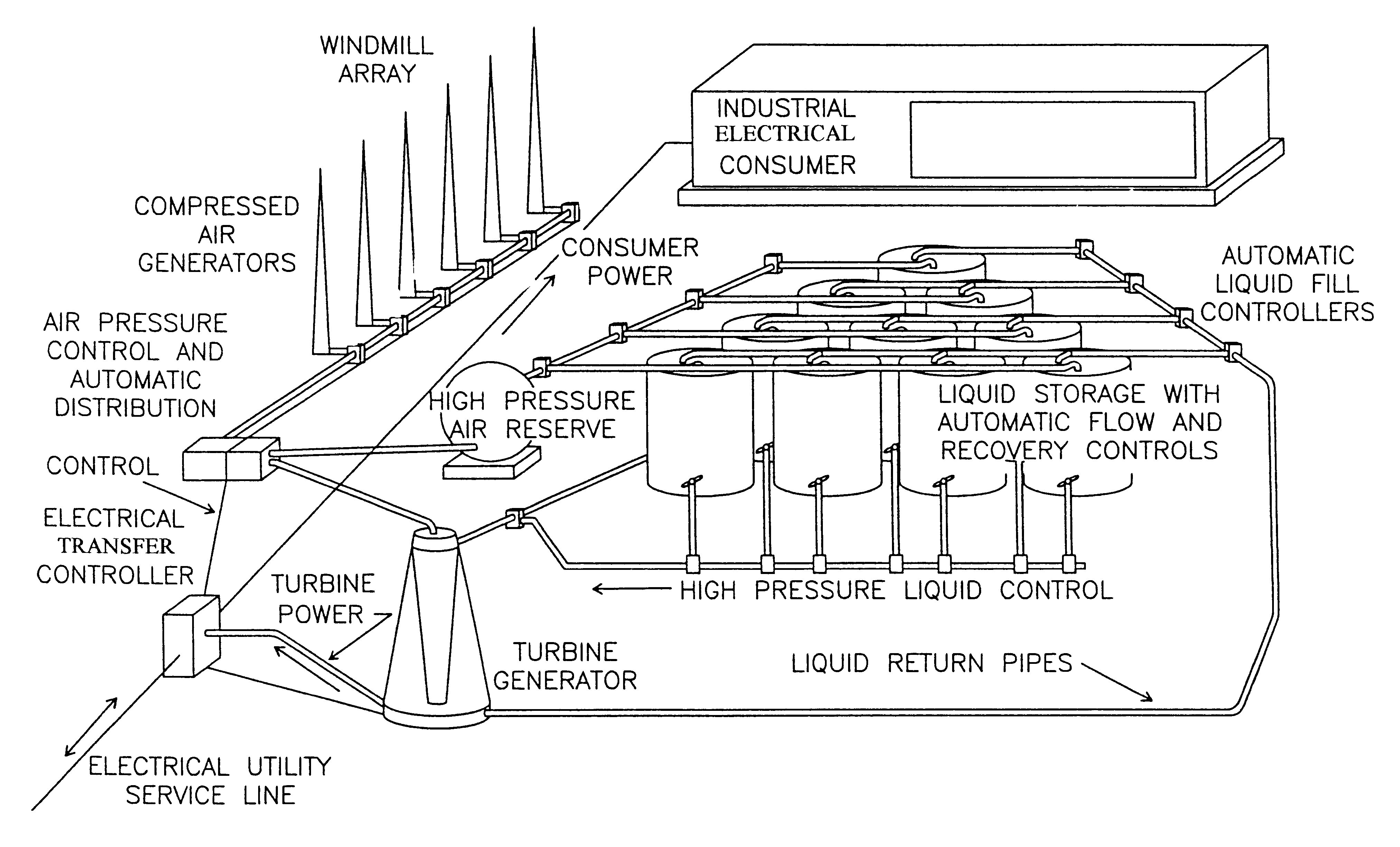 Wind powered hydroelectric power plant and method of operation thereof