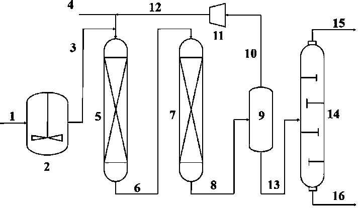 Method for preparing alkylphenol and alkyl diphenol from lignin oil