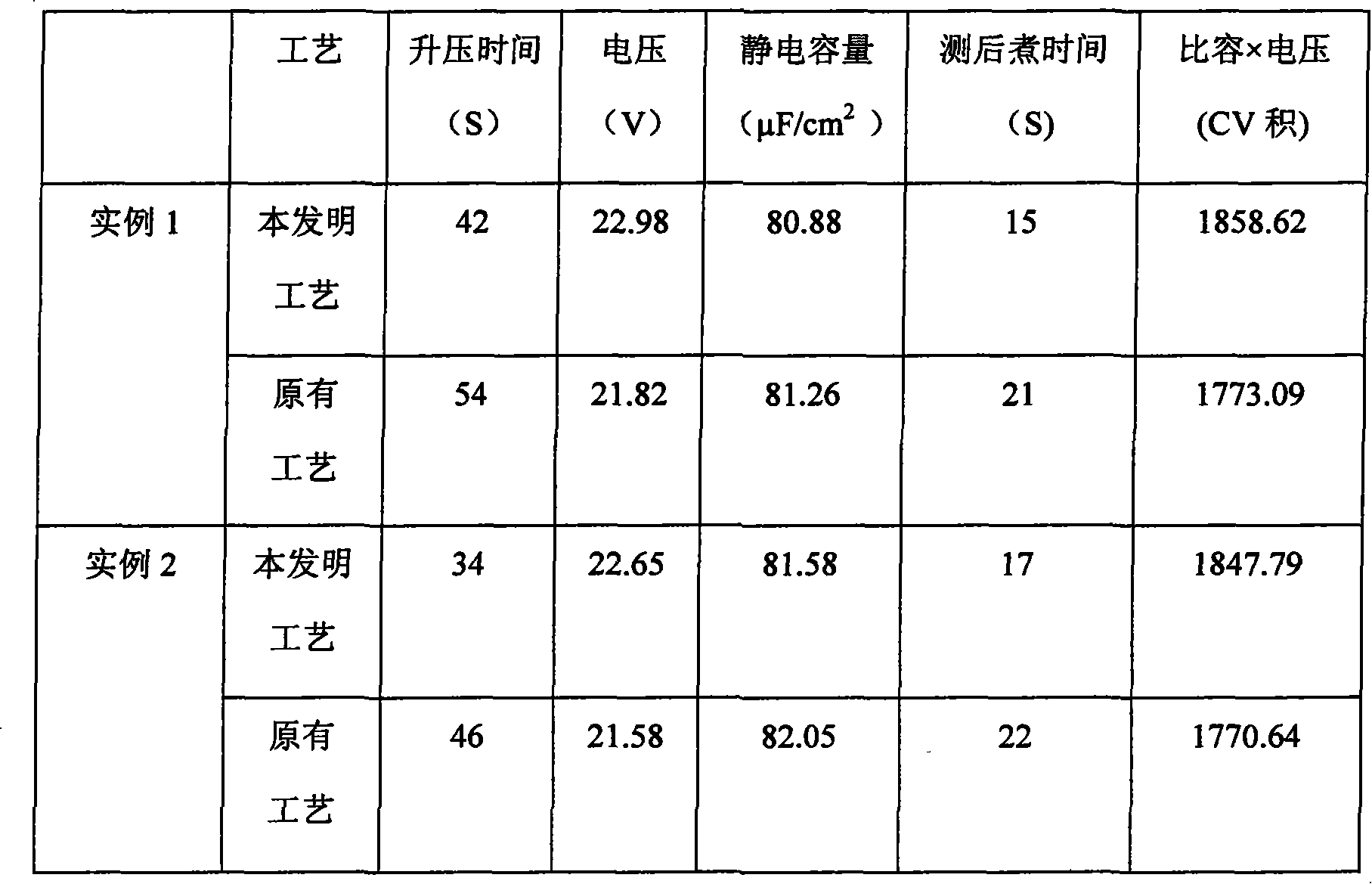 Low voltage aluminum electrolysis capacitor formed foil production method