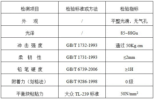 A low-temperature-cured special primer powder coating for aluminum wheel hubs of automobiles and its preparation method