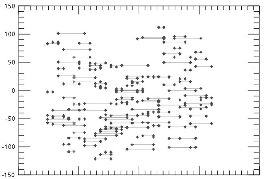 Landslide susceptibility improvement evaluation method based on InSAR and LR-IOE models