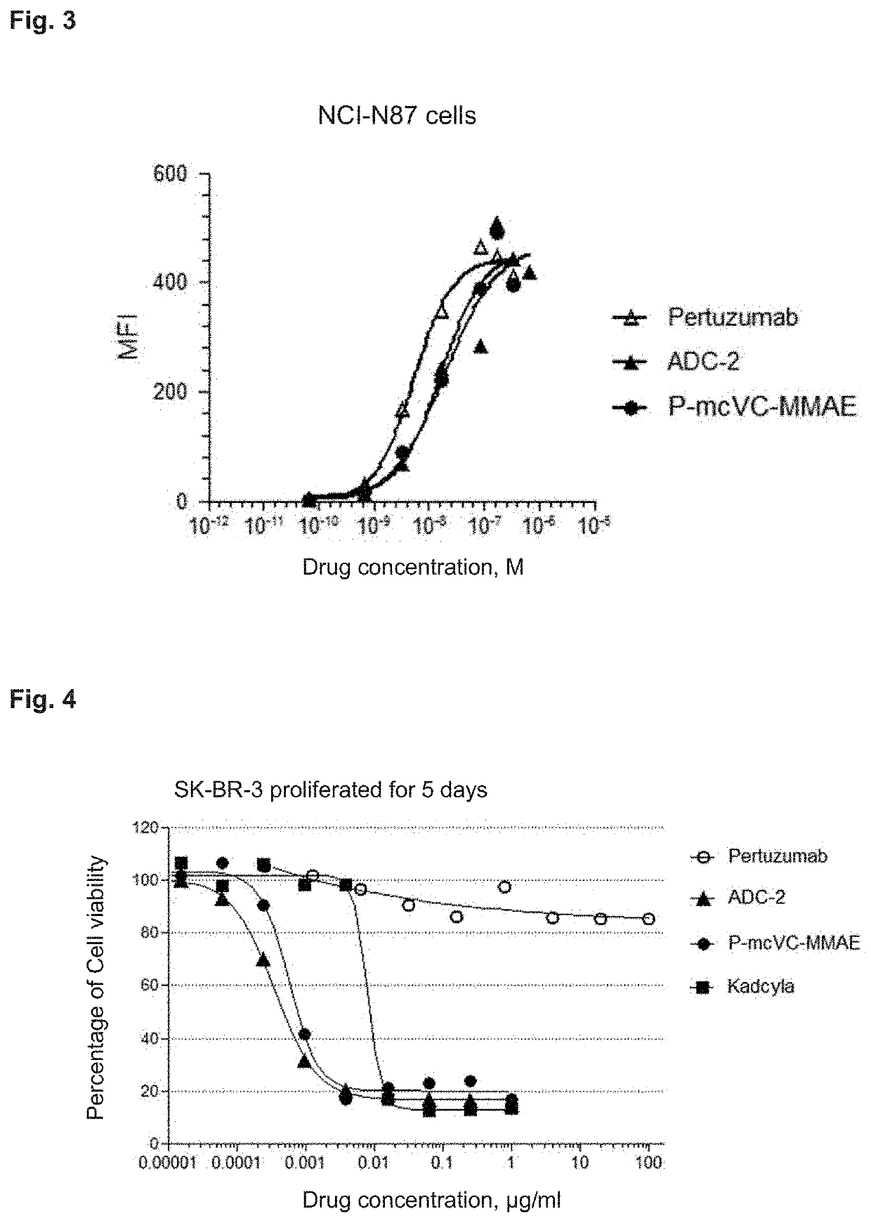 Di-substituted maleic amide linker for antibody drug conjugating and preparation method and use thereof