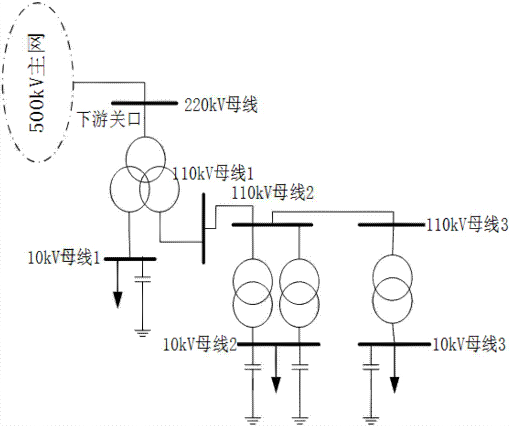 A Reactive Power Optimization Method for Regional Power Grid Based on Limit Power Flow