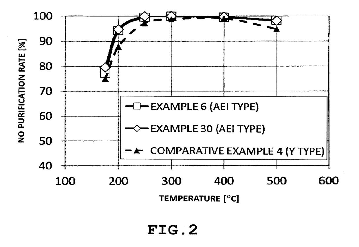 Aei type zeolite, method for producing same, and uses thereof