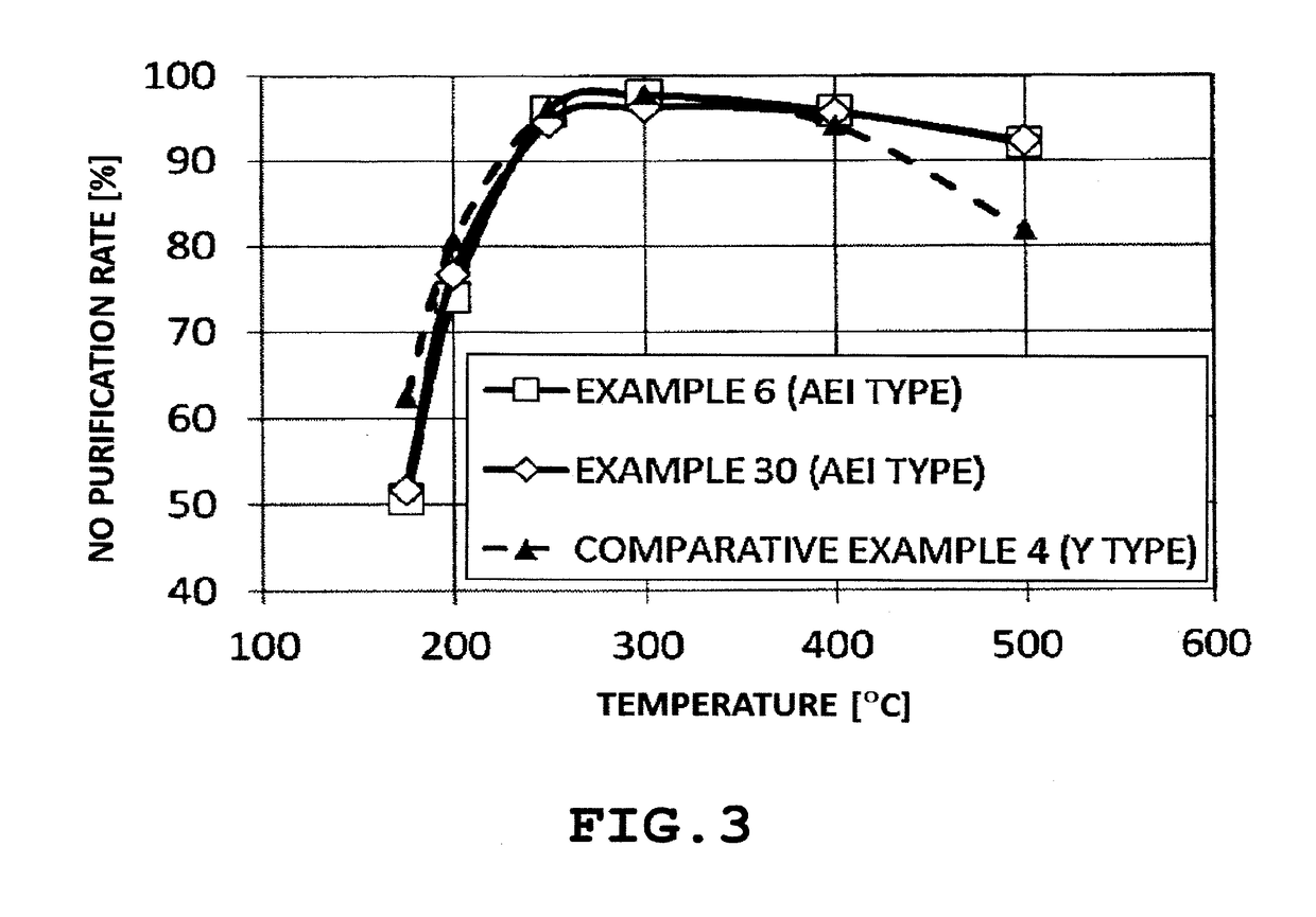 Aei type zeolite, method for producing same, and uses thereof